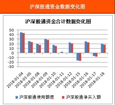 证券点数怎么看