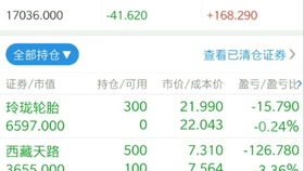 证券点数怎么看