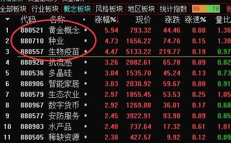 证券点数怎么看