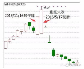 跌停板股票如何挂单 跌停板股票如何挂单