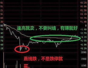 跌停板股票如何挂单 跌停板股票如何挂单