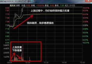 如何找股票龙头