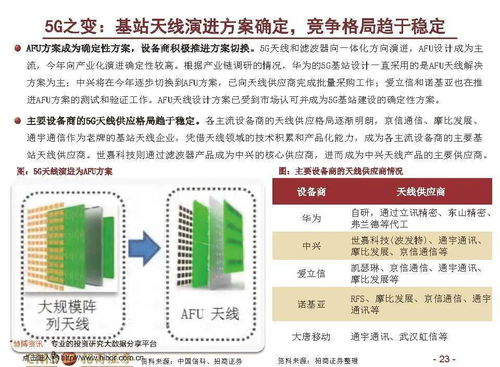 招商证券怎么资金归集