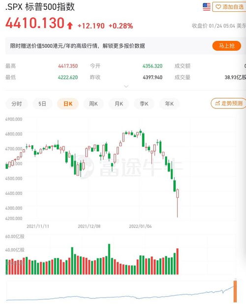 如何开俄罗斯股票的户口