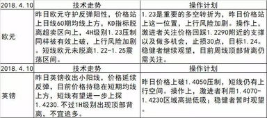 如何开俄罗斯股票的户口