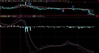 海通证券怎么设置boll