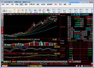 海通证券怎么设置boll