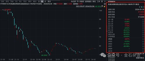 海通证券怎么设置boll