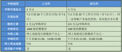 同信证券怎么冻结股票
