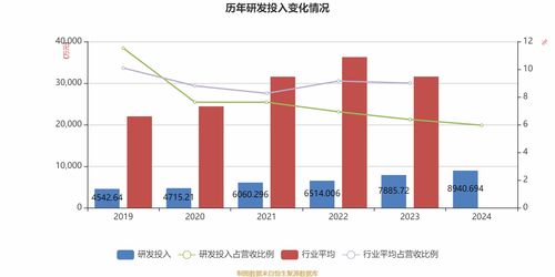 汇成股票如何 汇成股票如何