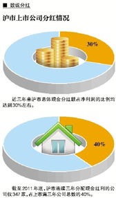 股票现金分红如何分红 股票现金分红如何分红