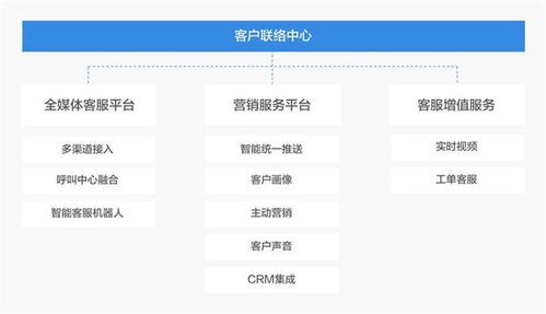 中信证券怎么说服客户