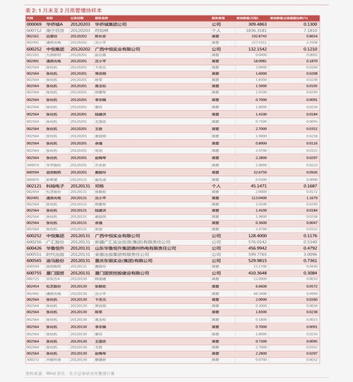 如何购买增发股票 如何购买增发股票