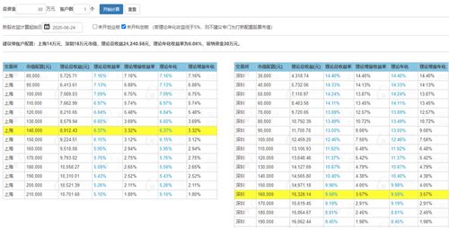 一只股票中签如何知道 一只股票中签如何知道