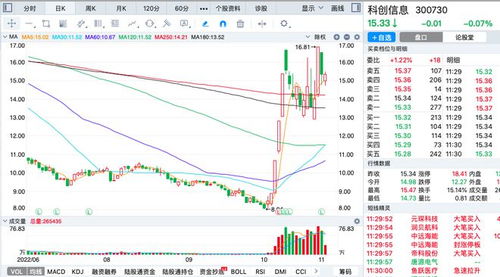 股票是如何涨的