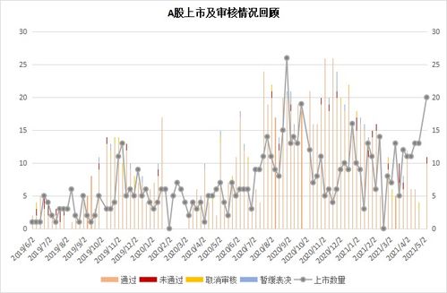 未上市股票如何获取数据 未上市股票如何获取数据