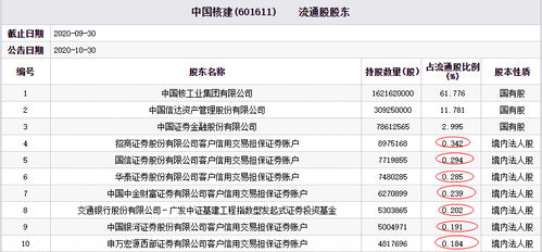 证券账户 数量怎么看