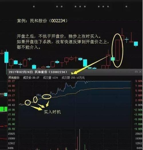 如何选出市场强势股股票 如何选出市场强势股股票