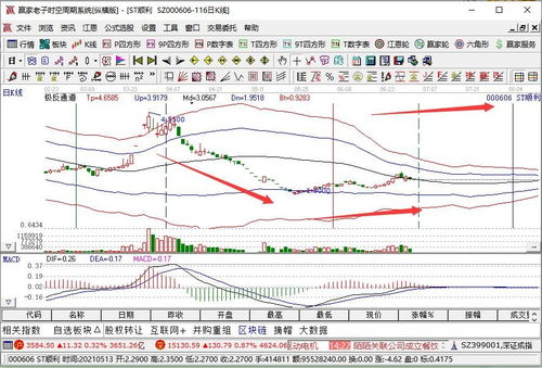 银河证券怎么买st股票 银河证券怎么买st股票