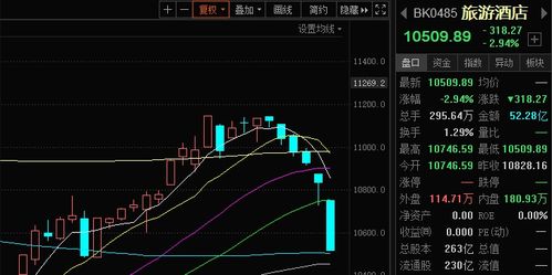 疫情后股票走势如何走