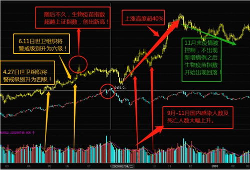 疫情后股票走势如何走