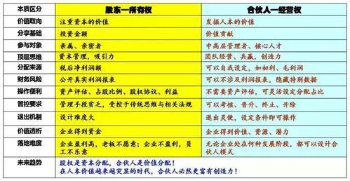 年底如何跟老板谈股票