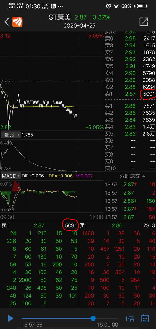 股票如何排队