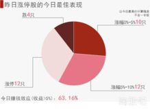股票如何排队