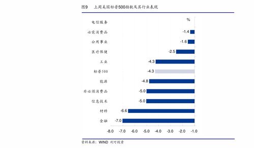 中银证券怎么缴税收