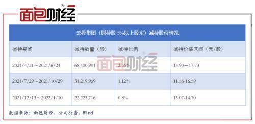 中银证券怎么缴税收