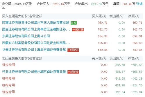 兴业证券怎么赚钱出来