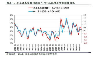 兴业证券涨停价怎么看 兴业证券涨停价怎么看