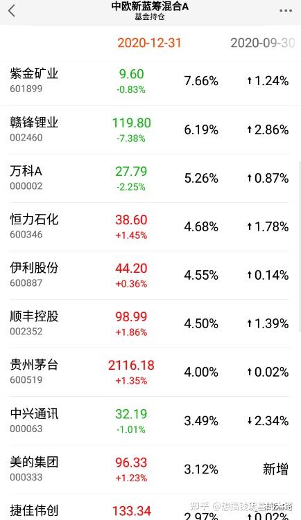 如何研究股票基础理财