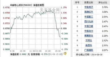 如何区分基金股票代码