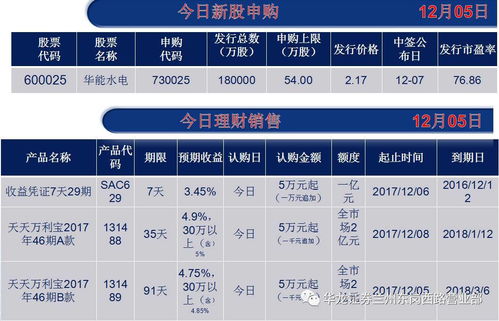 730025股票如何