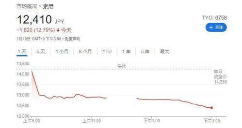 如何看微软收购暴雪股票