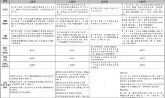 证券佣金怎么便宜