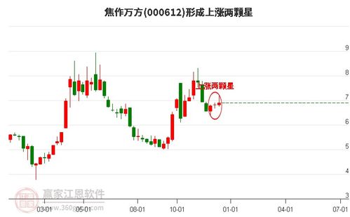 万方股票如何