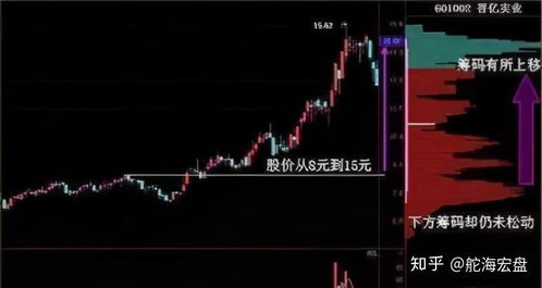 散户如何战胜股票
