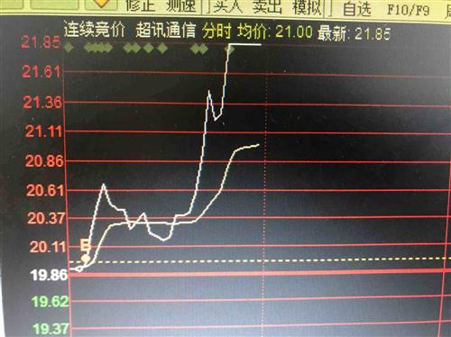股票夜间委托如何成交