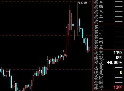 股票夜间委托如何成交