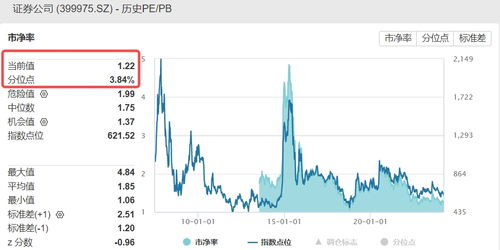 长江证券怎么涨停