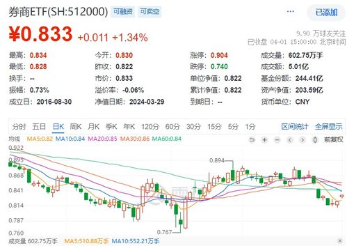 长江证券怎么涨停