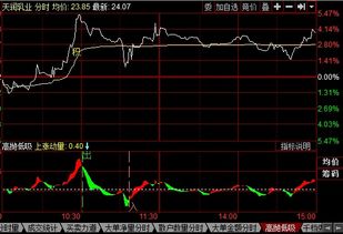 股票如何抓风口