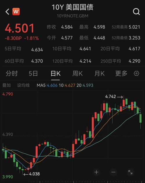 如何看哪只股票波动大