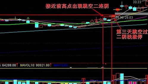 散户如何入手科创板股票
