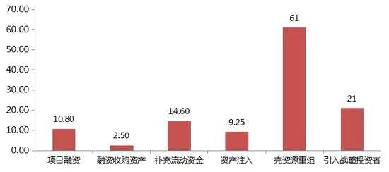 招商证券怎么体现 招商证券怎么体现