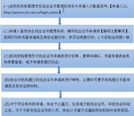 证券协会怎么报考 证券协会怎么报考