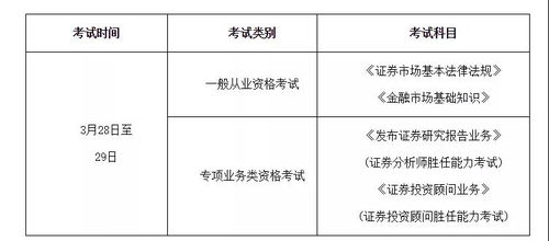 证券协会怎么报考 证券协会怎么报考