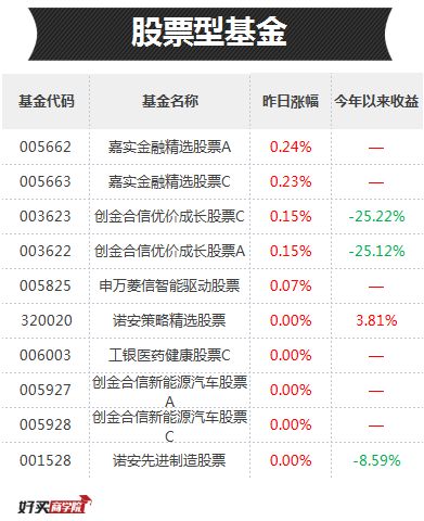 证券配置怎么选股票